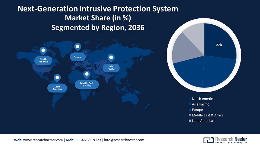 Next-Generation Intrusion Prevention System Market Size